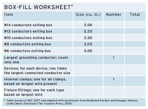 number of conductors in electrical box|electrical box size chart.